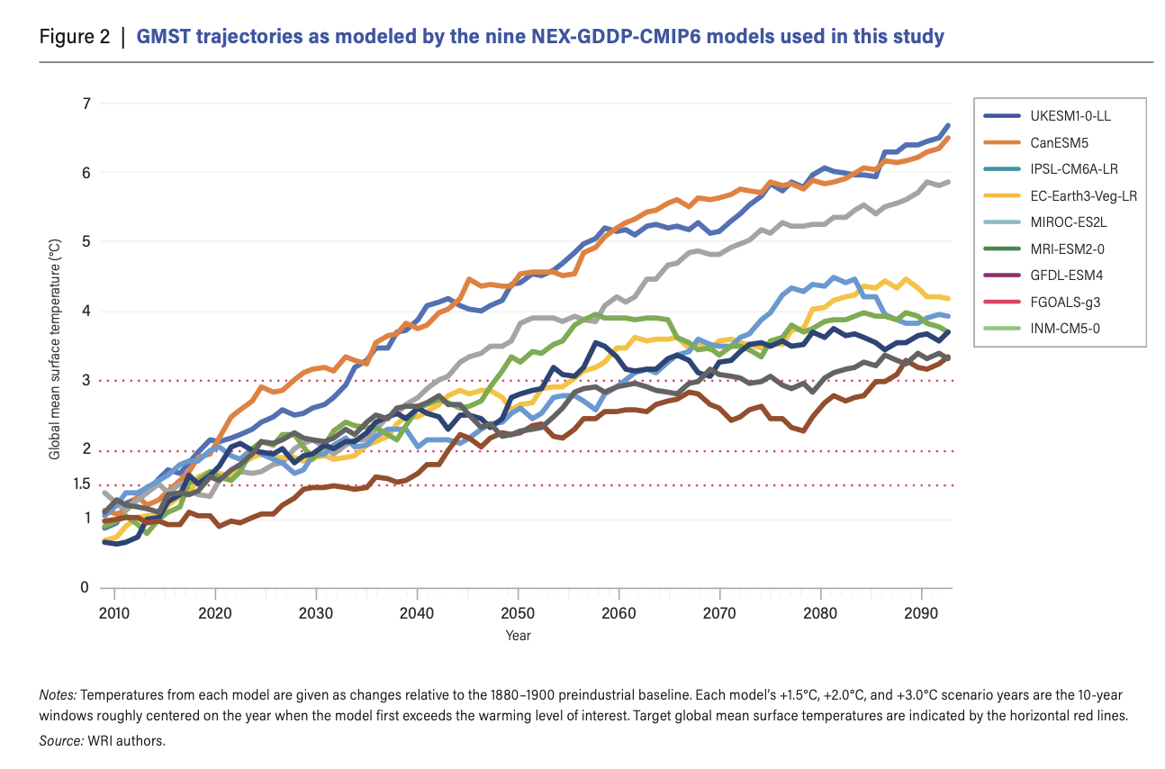 Center Point Years from WRI Data