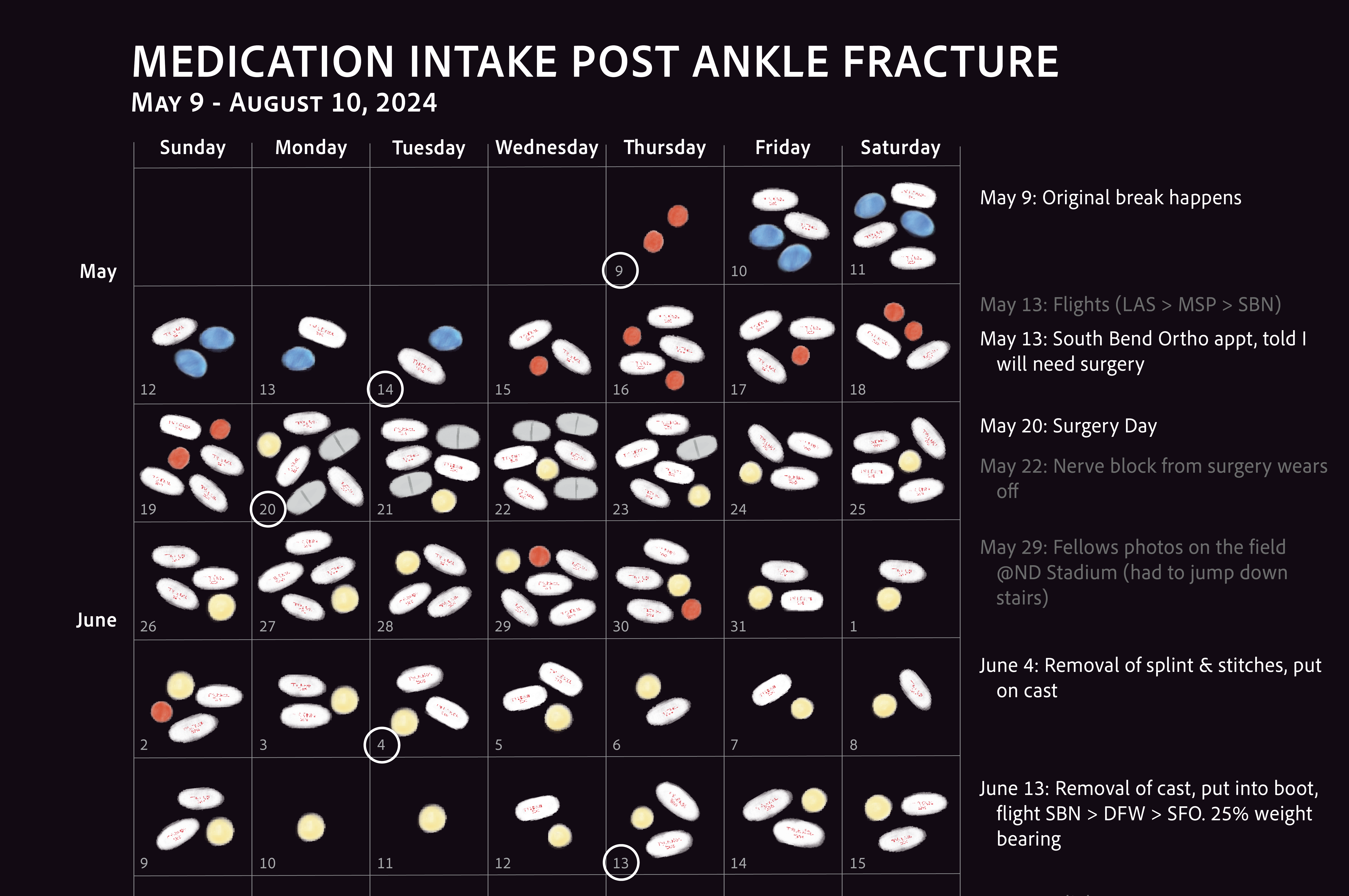 Medication Intake