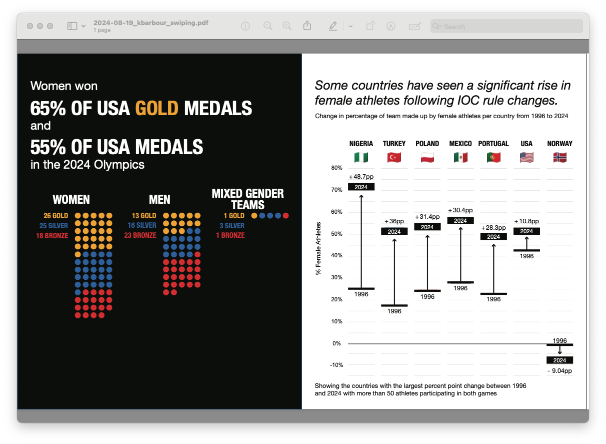 Percent of USA Gold Medals, Change in IOC Rules