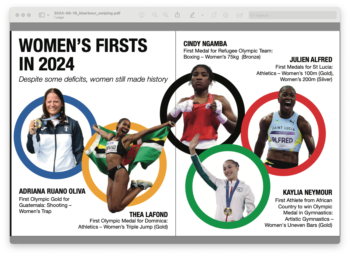 Women's Firsts in 2024 in Olympic Rings