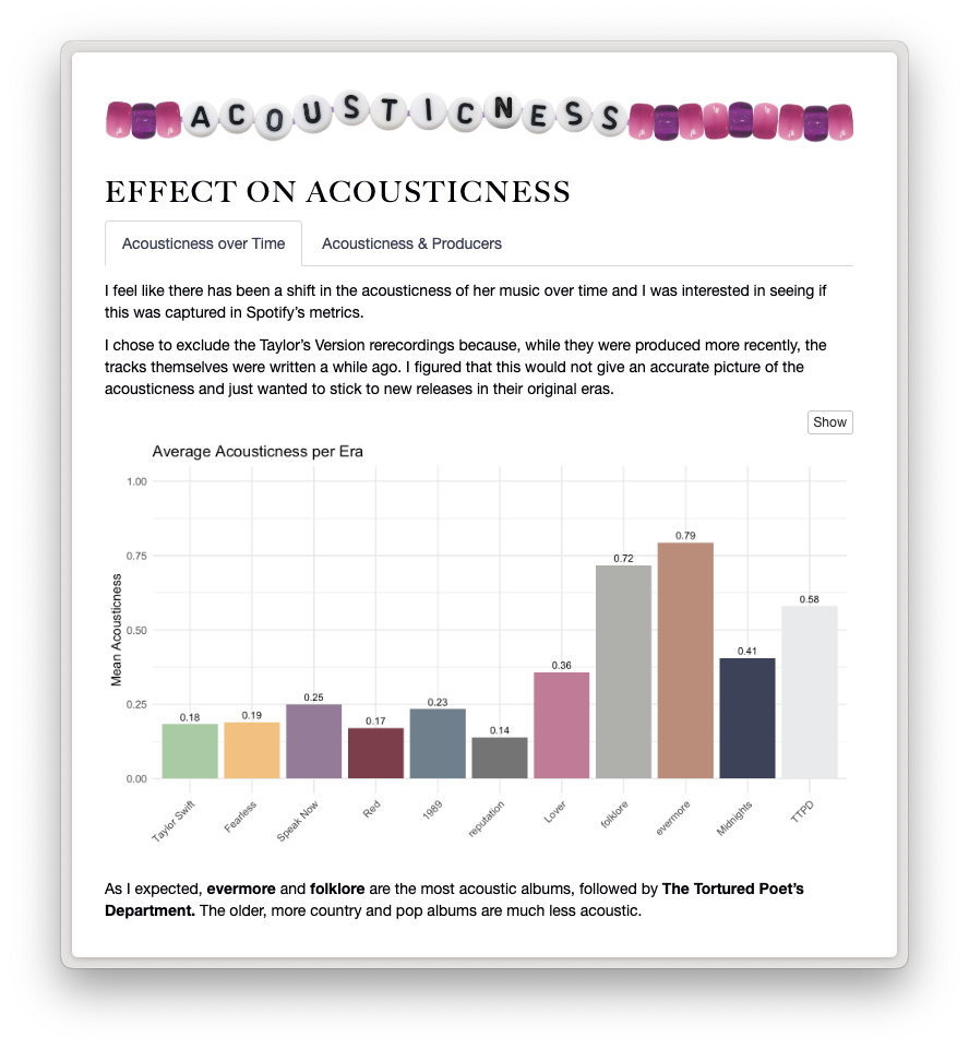 Average Acousticness value per Era/Album