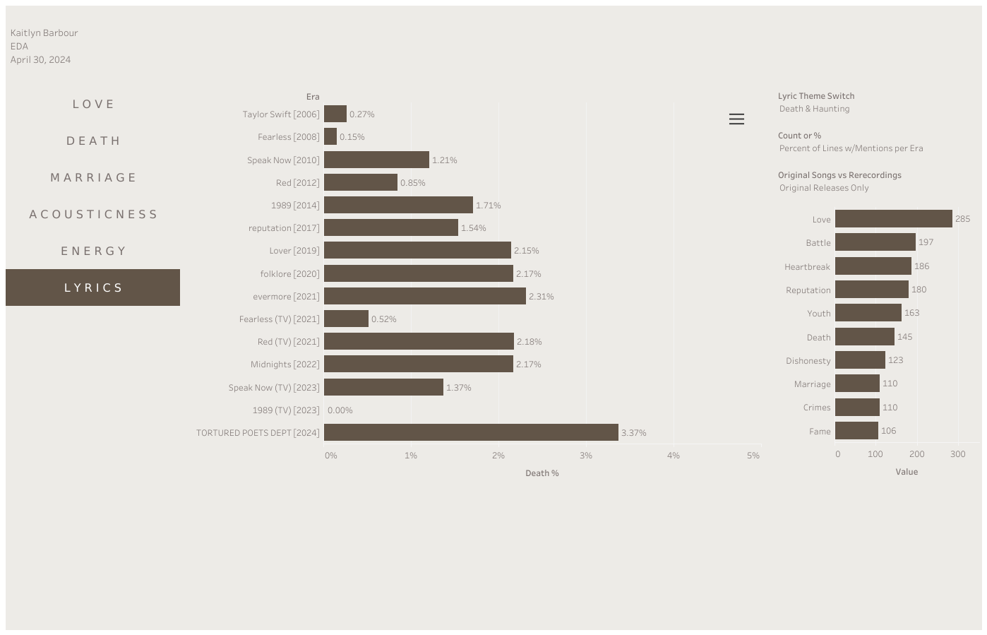 Taylor Swift Lyric Analysis